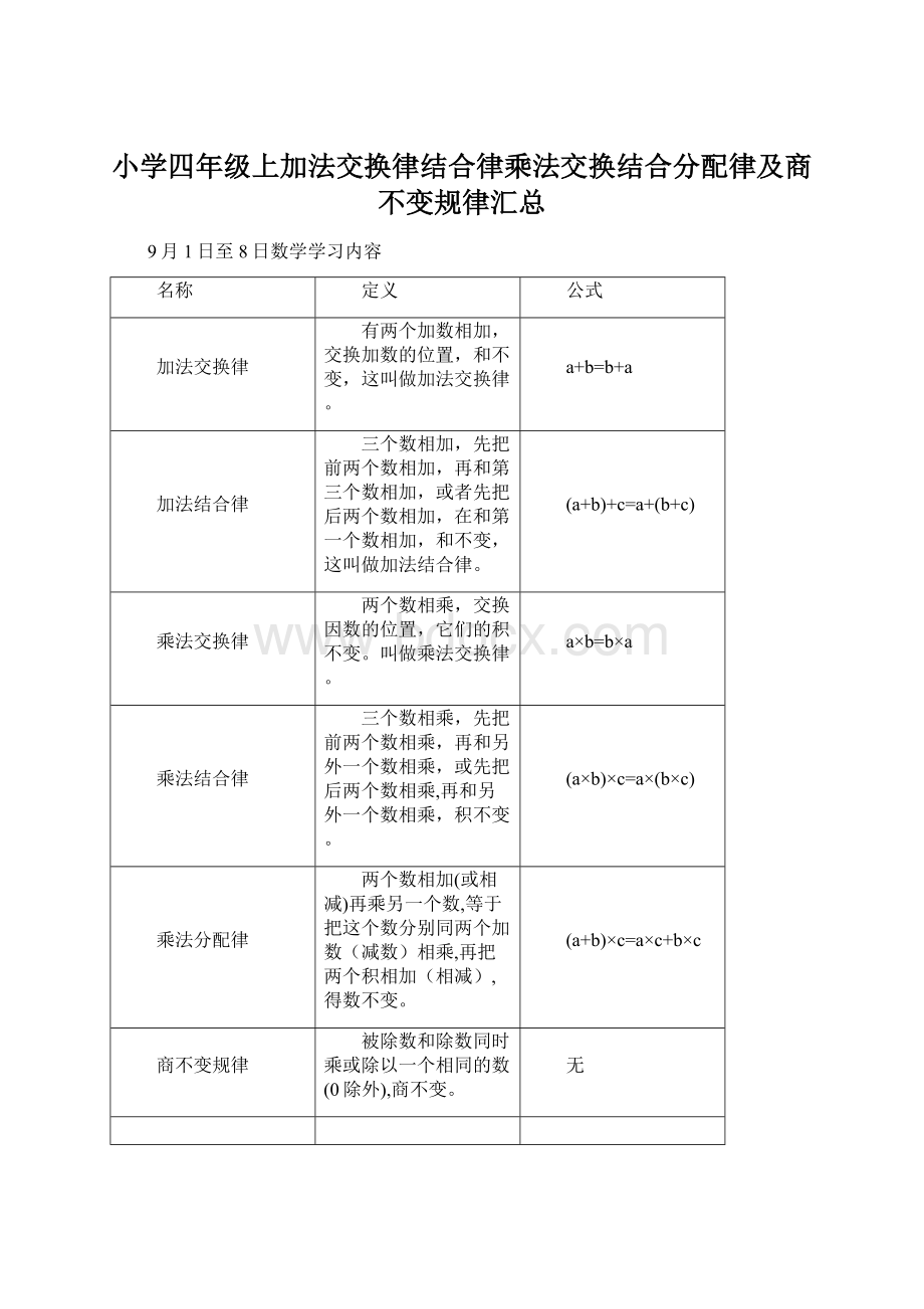 小学四年级上加法交换律结合律乘法交换结合分配律及商不变规律汇总Word格式文档下载.docx_第1页