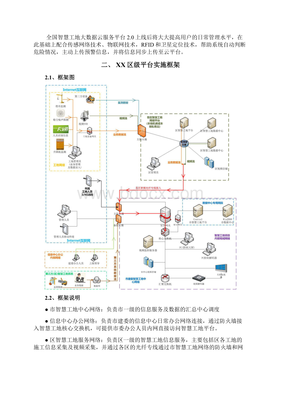 XX区智慧工地20区级平台系统建设工程项目可行性研究方案Word文档格式.docx_第2页