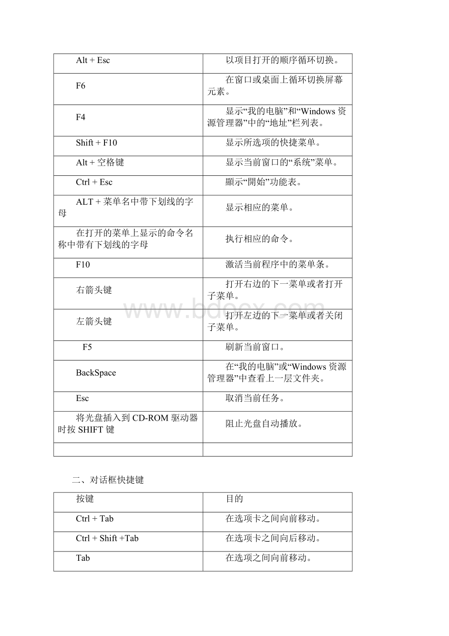 快捷键大全不用鼠标.docx_第2页