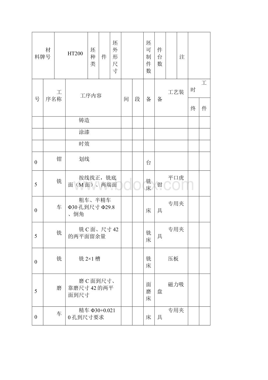 工艺课程设计实例轴承座.docx_第3页