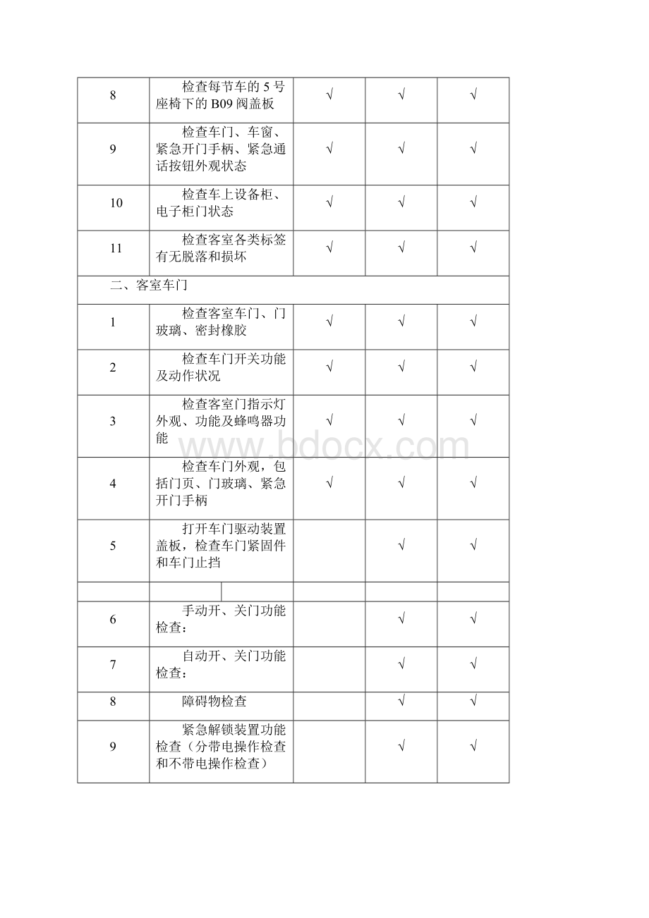 地铁车辆检修规程完整Word文档格式.docx_第3页