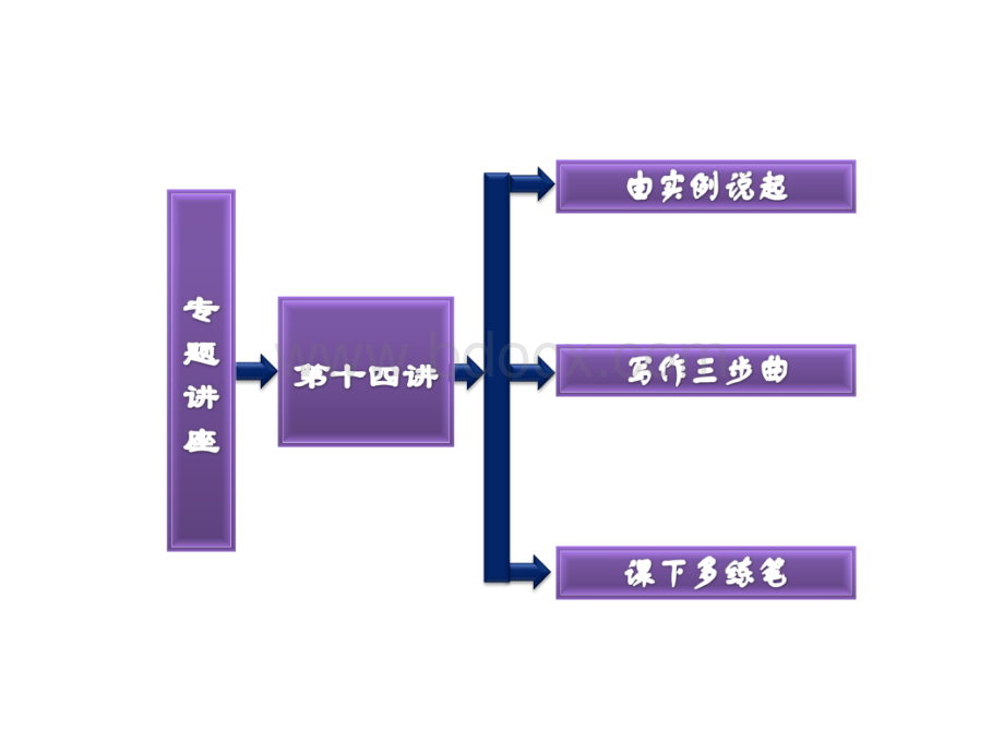 高中英语写作---演讲稿.ppt_第2页