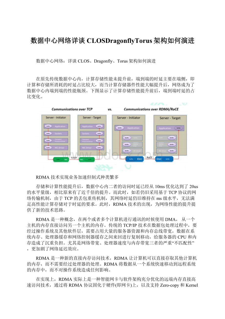 数据中心网络详谈CLOSDragonflyTorus架构如何演进Word文档下载推荐.docx