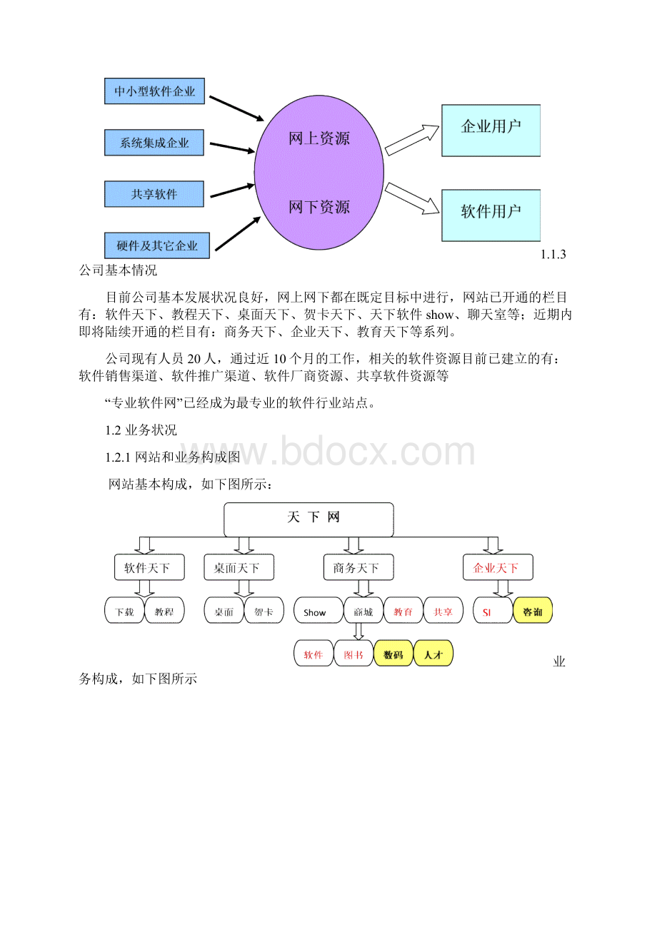 专业软件网商业计划书经典版Word下载.docx_第3页