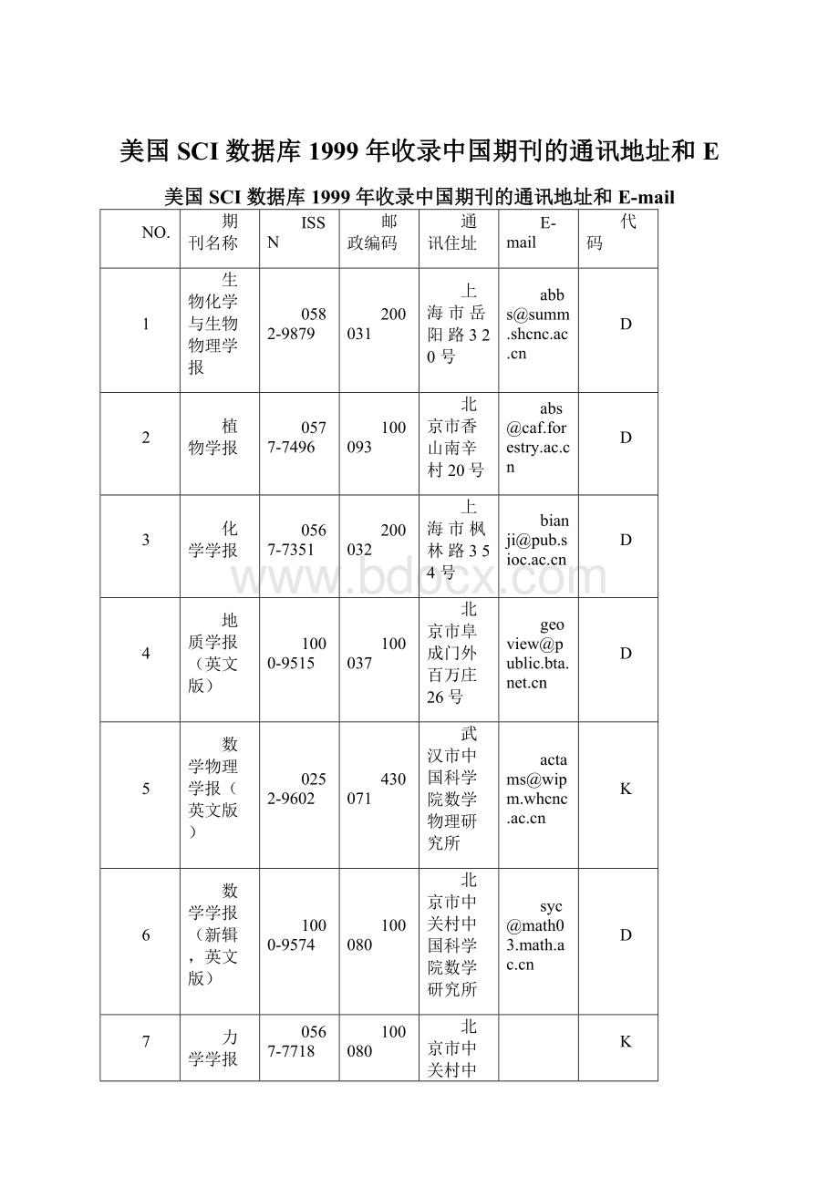 美国 SCI 数据库 1999 年收录中国期刊的通讯地址和 EWord格式.docx