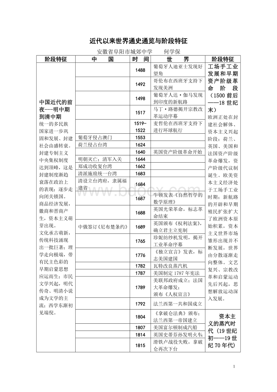 高中历史通史大事年表(含历史阶段特征)Word文件下载.doc_第1页