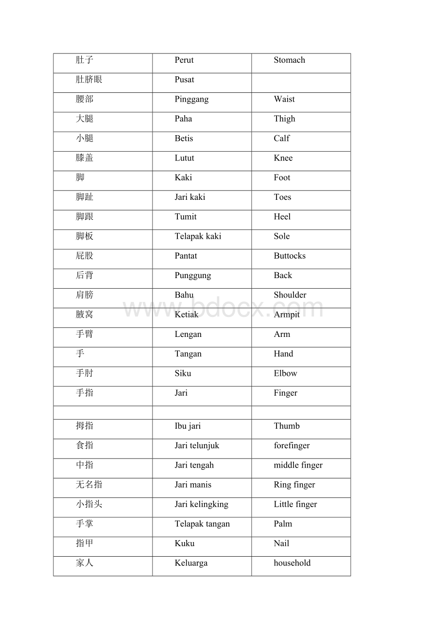 日常印尼语词汇总情况结Word下载.docx_第2页