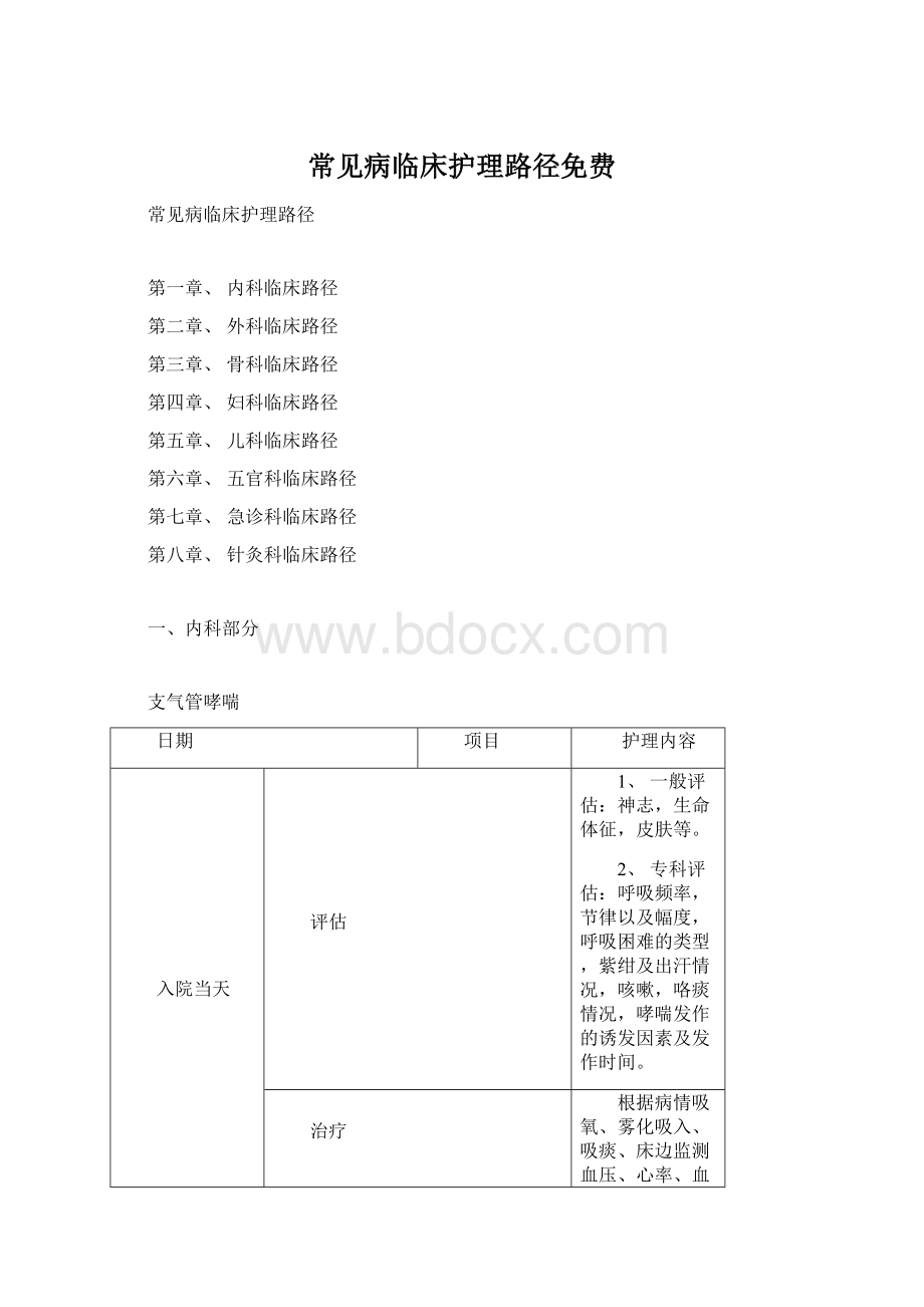 常见病临床护理路径免费.docx_第1页