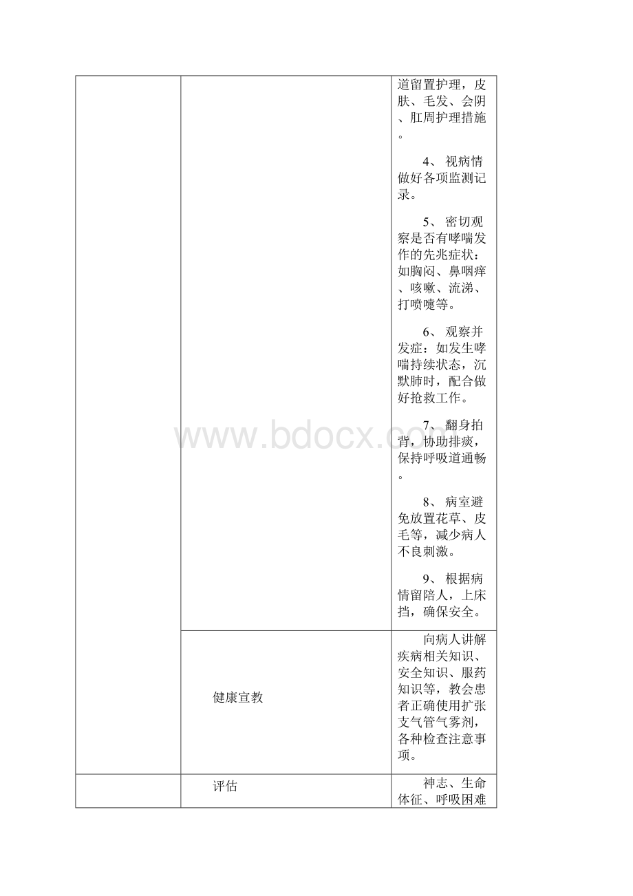 常见病临床护理路径免费.docx_第3页