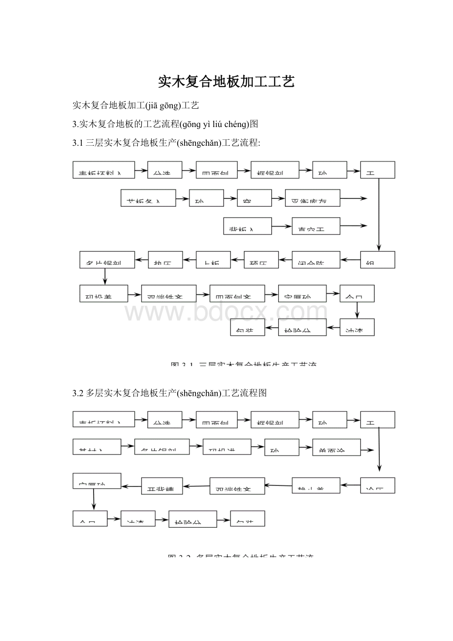 实木复合地板加工工艺Word格式文档下载.docx