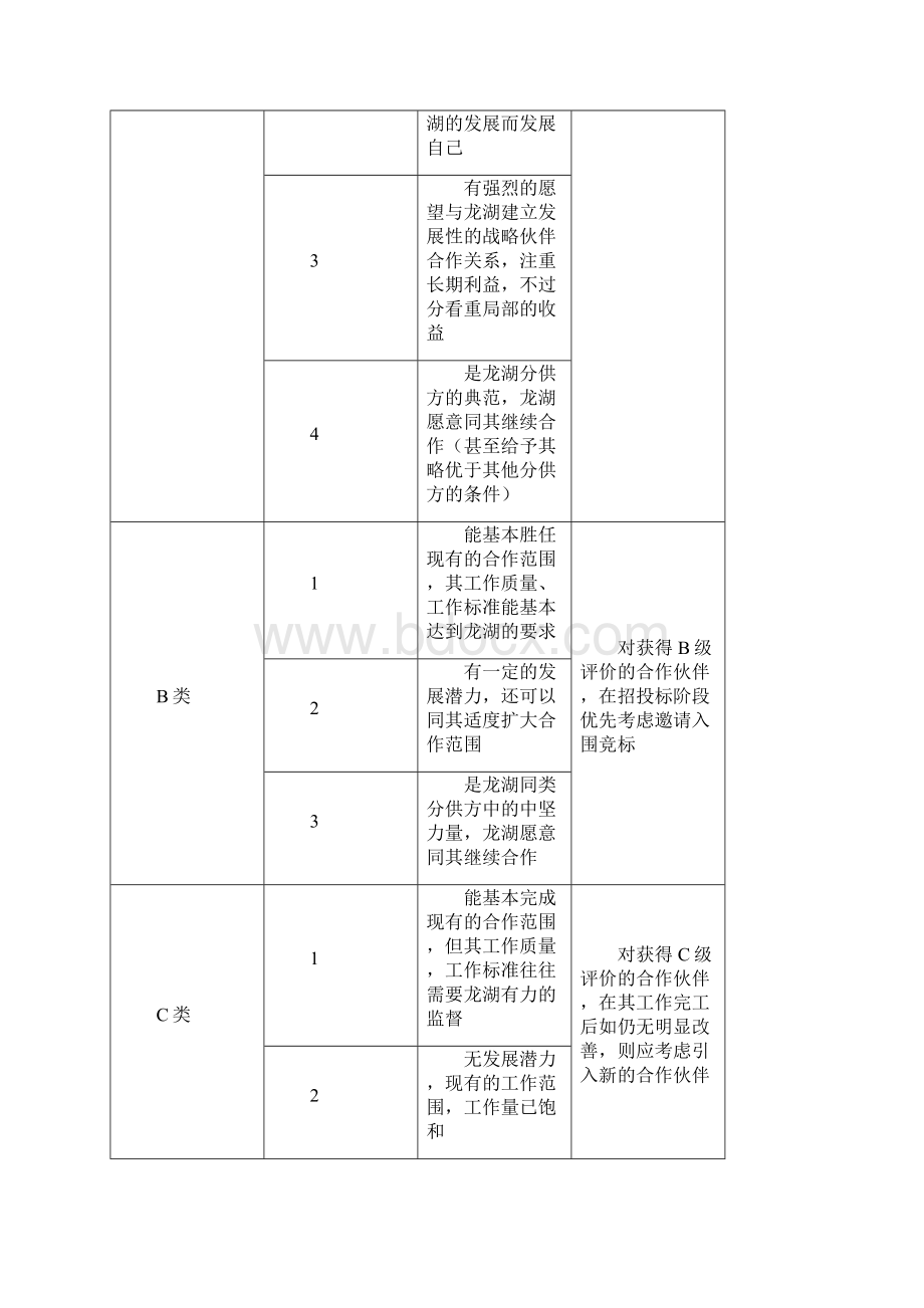 龙湖地产全套工程管理制度31页.docx_第2页