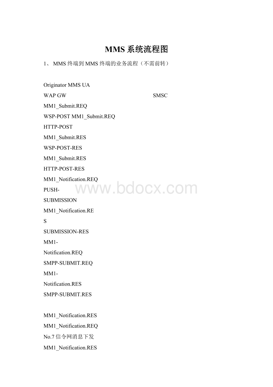 MMS系统流程图Word格式文档下载.docx_第1页