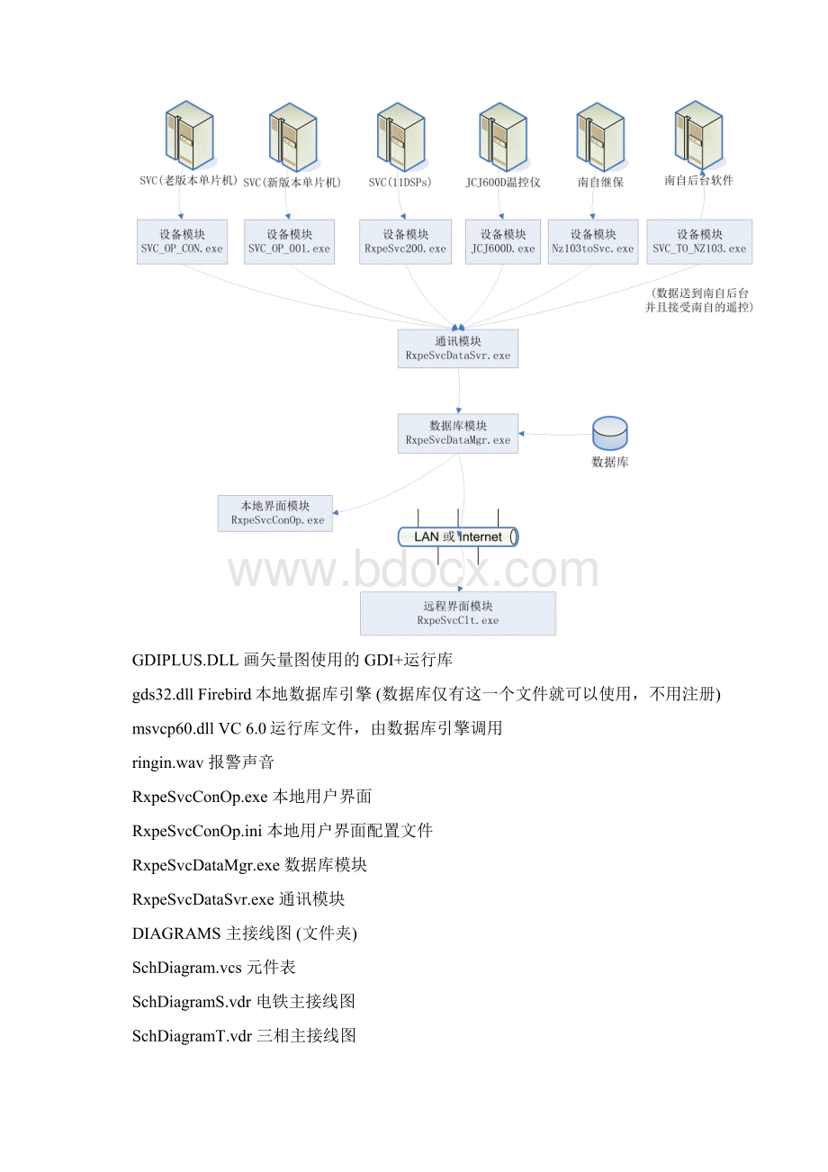 SVC上位机软件设计说明.docx_第2页