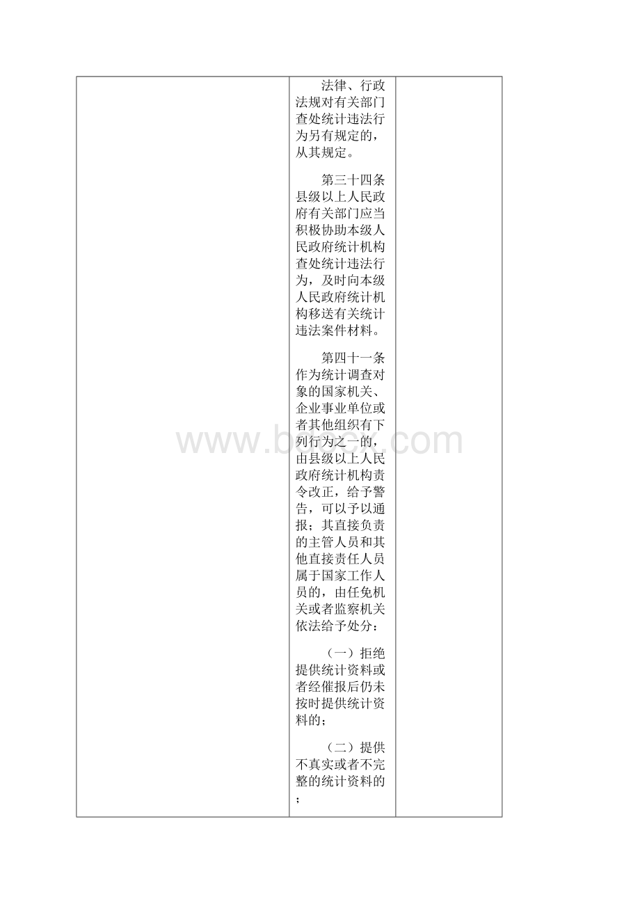 《关于对统计领域严重失信企业及其有关人员开展联合惩戒的Word文档下载推荐.docx_第2页