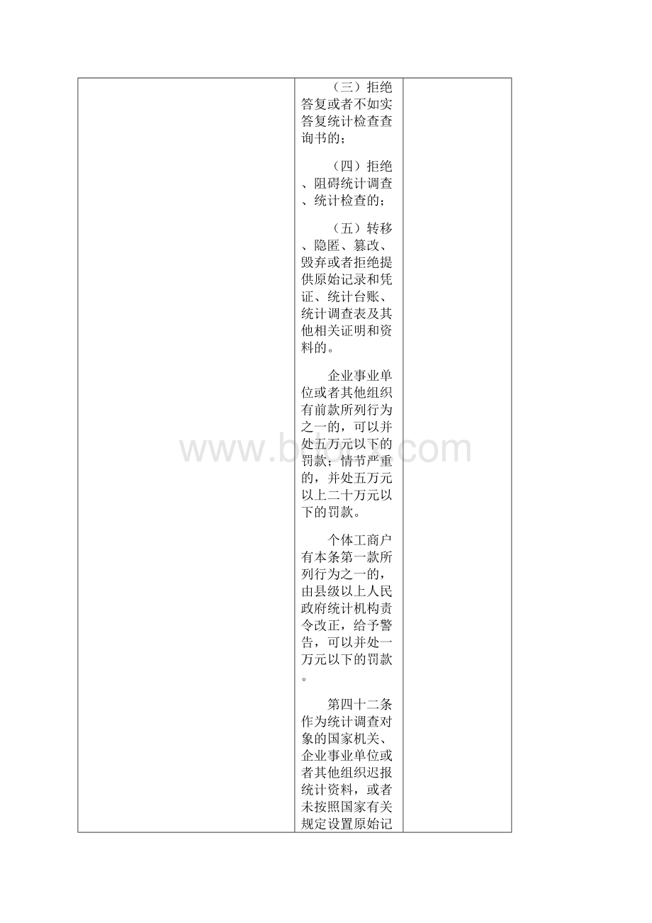 《关于对统计领域严重失信企业及其有关人员开展联合惩戒的Word文档下载推荐.docx_第3页