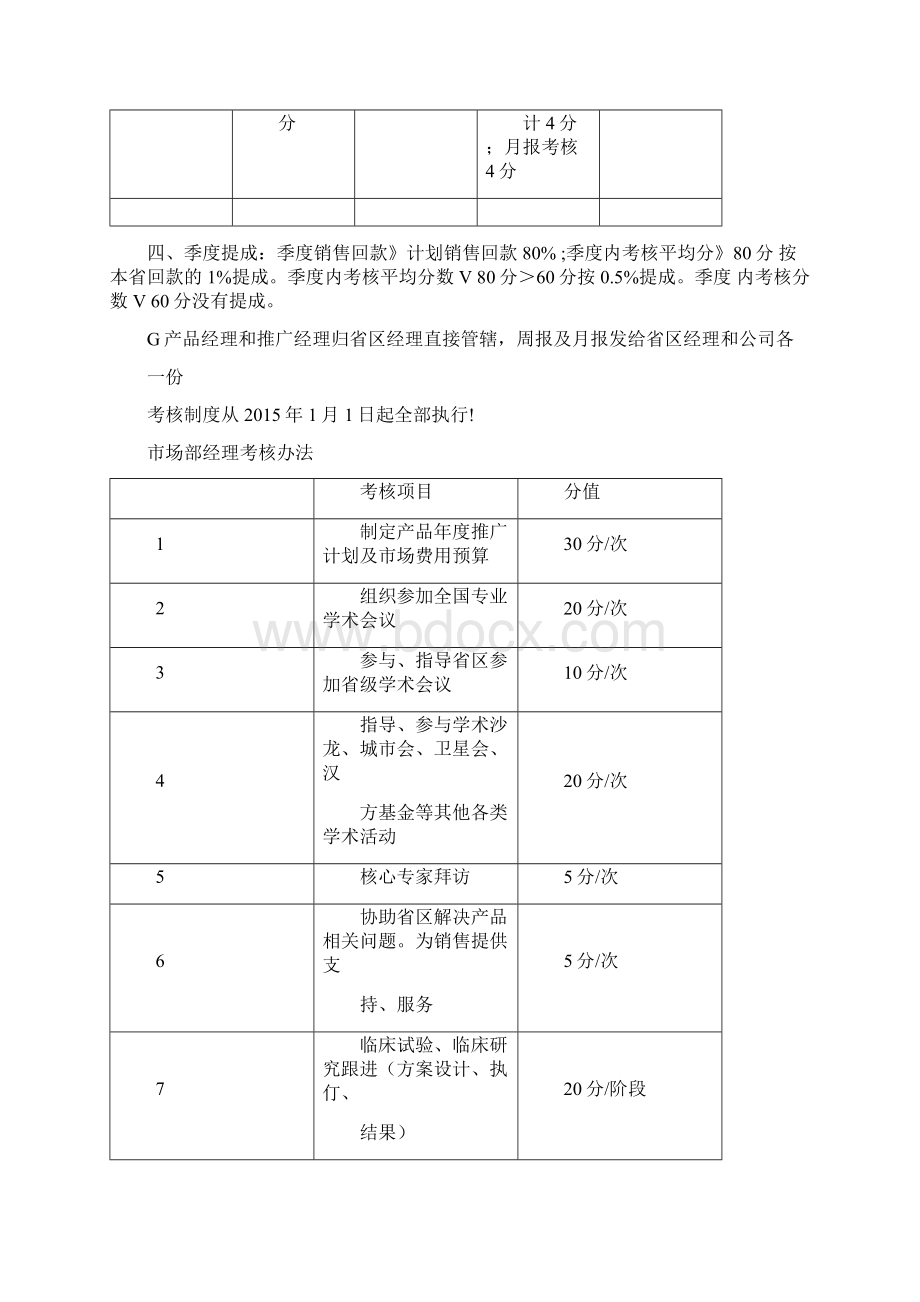 医药销售推广经理考核办法Word下载.docx_第3页