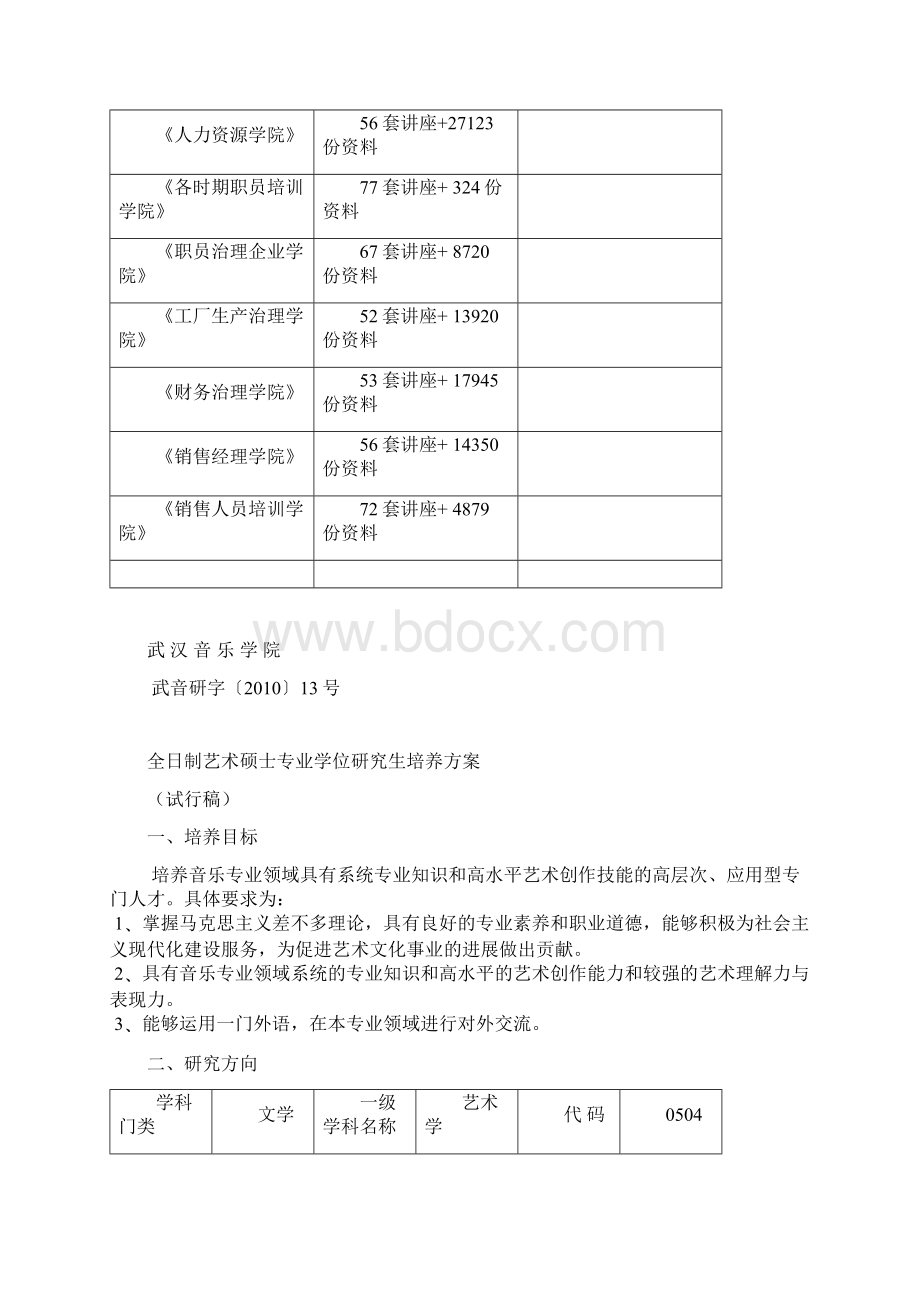 全日制艺术硕士专业学位研究生培养预案探析Word格式.docx_第2页