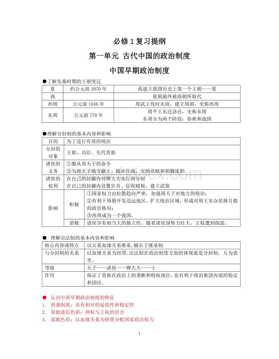 高中历史必修1知识点框架整理.doc_第1页