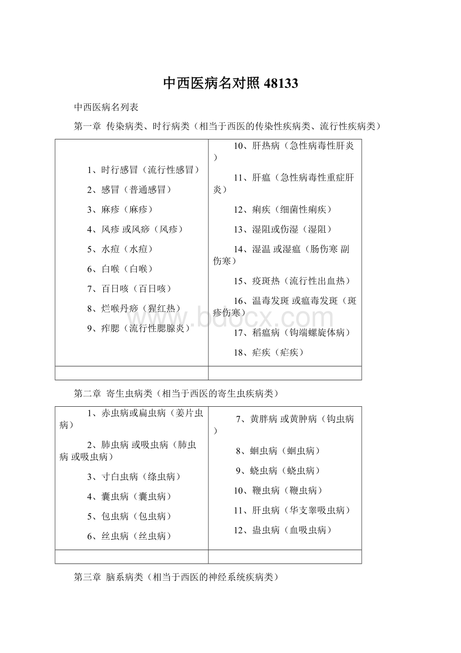 中西医病名对照48133Word文件下载.docx_第1页