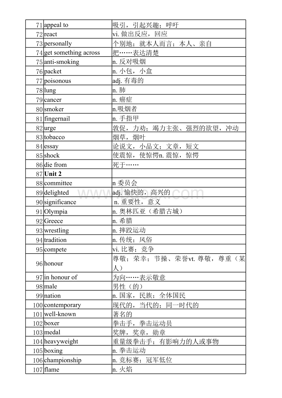 牛津高中英语模块四单词表.xls_第3页