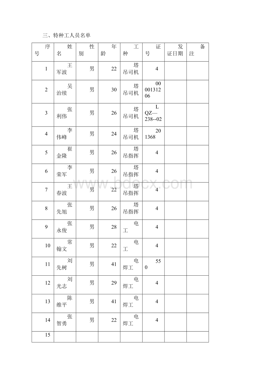 河南省建设工程施工安全监督申请表Word文档格式.docx_第3页