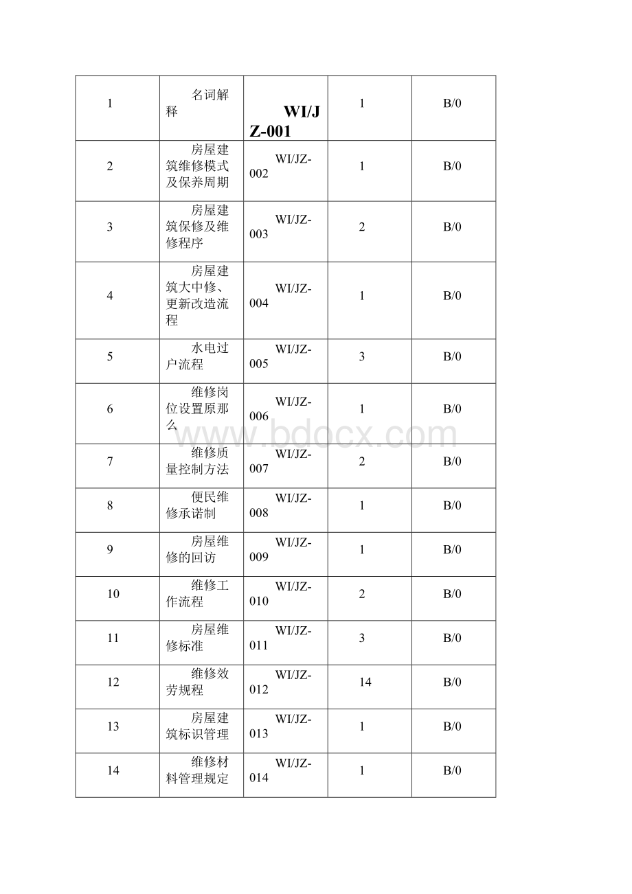 房屋建筑管理手册Word下载.docx_第2页