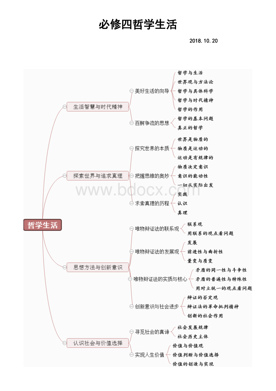 高考政治必修四哲学与生活知识点详解Word文档格式.docx