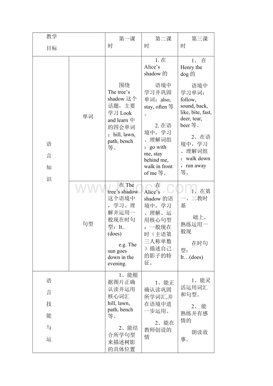 上海版小学牛津英语BMU教案文档格式.docx_第2页