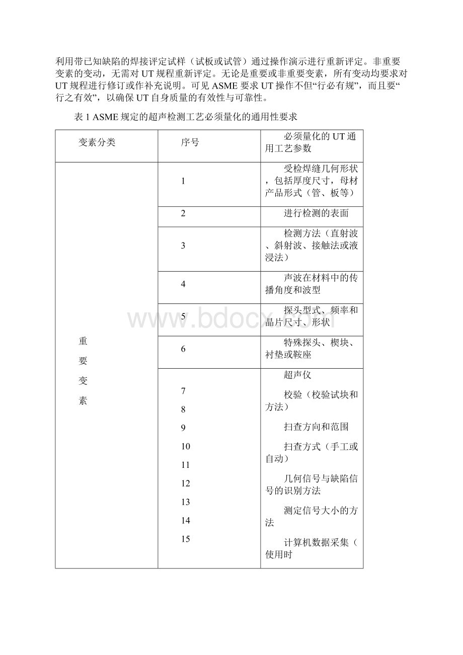 2 承压设备焊缝超声检测中美标准比较 1018.docx_第2页