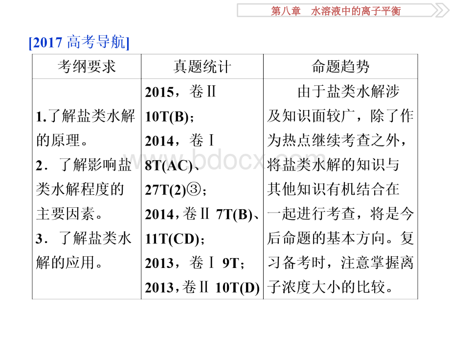 高考化学专题复习盐类的水解.ppt_第2页