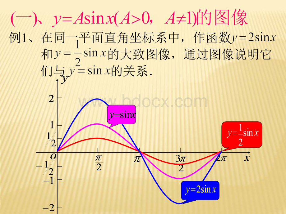 省优质课大赛获奖课件1.5函数y=Asin(ωx+φ)的图像与性质PPT推荐.ppt_第3页