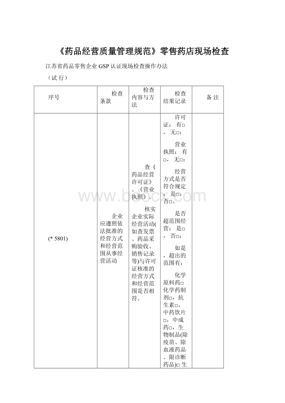 《药品经营质量管理规范》零售药店现场检查Word格式.docx