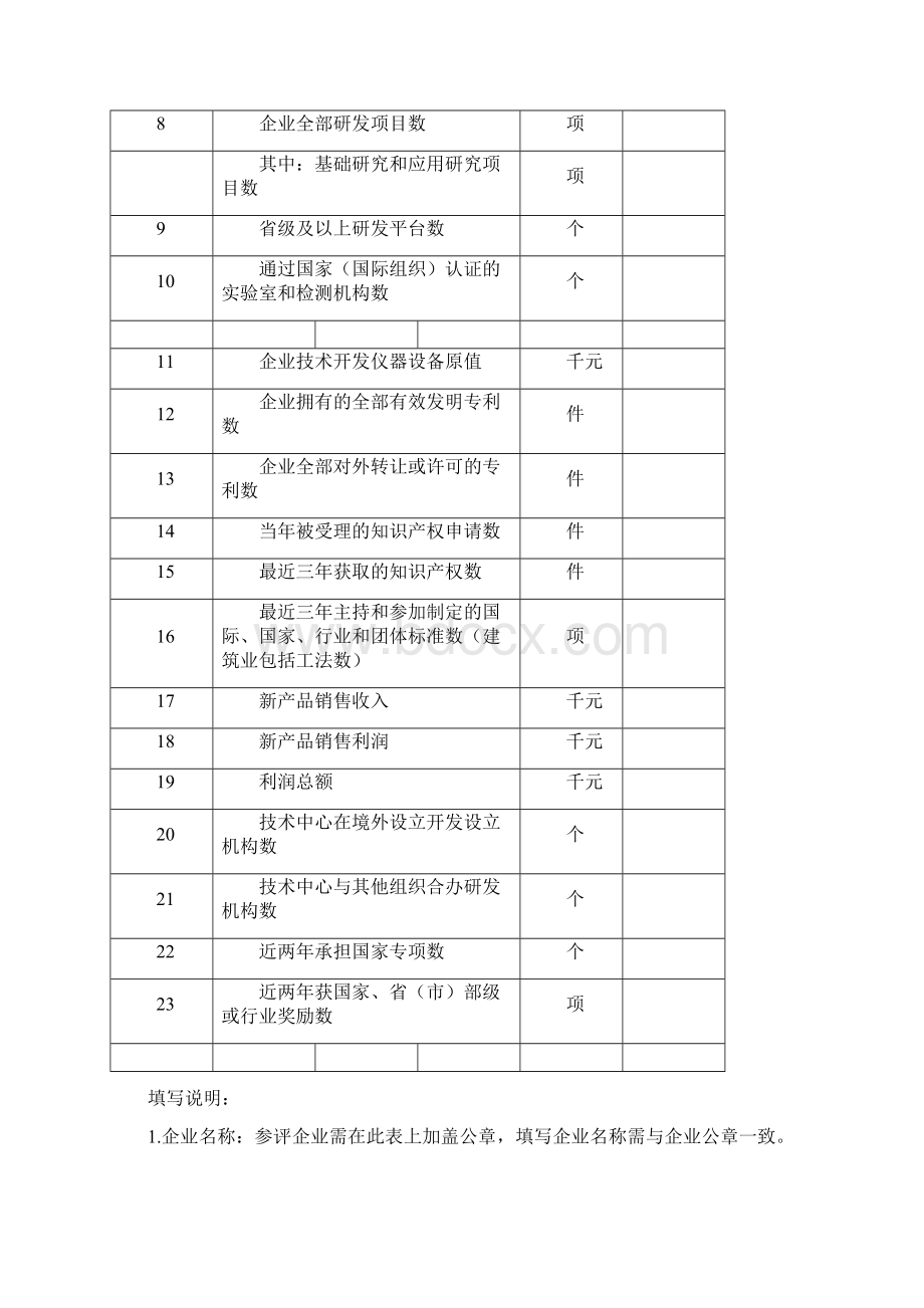 上海市市级企业技术中心认定评价工作指南Word文档格式.docx_第3页