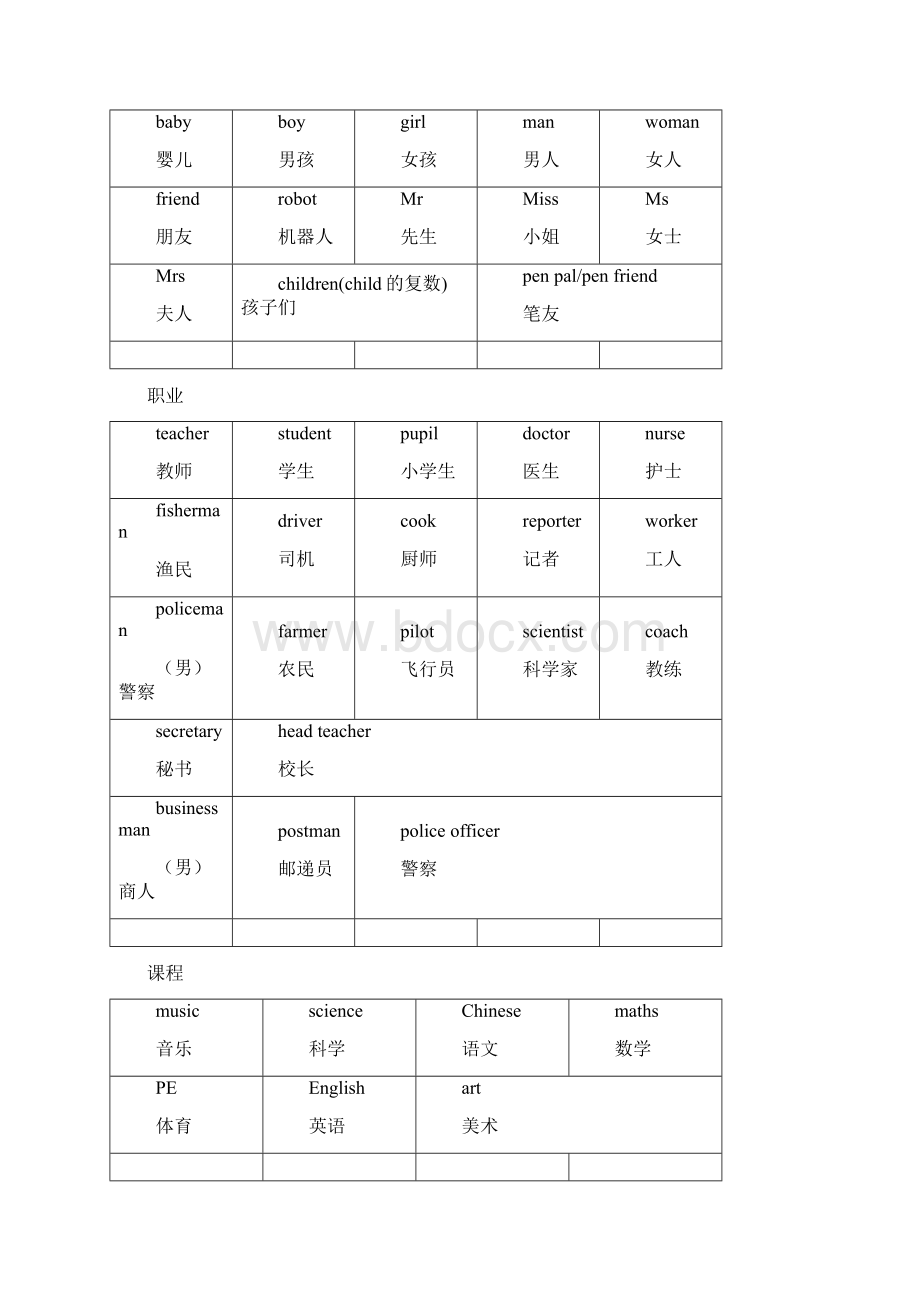 小学英语高频词汇一览表全Word文档格式.docx_第3页