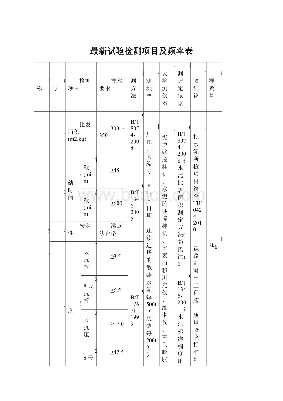 最新试验检测项目及频率表.docx_第1页