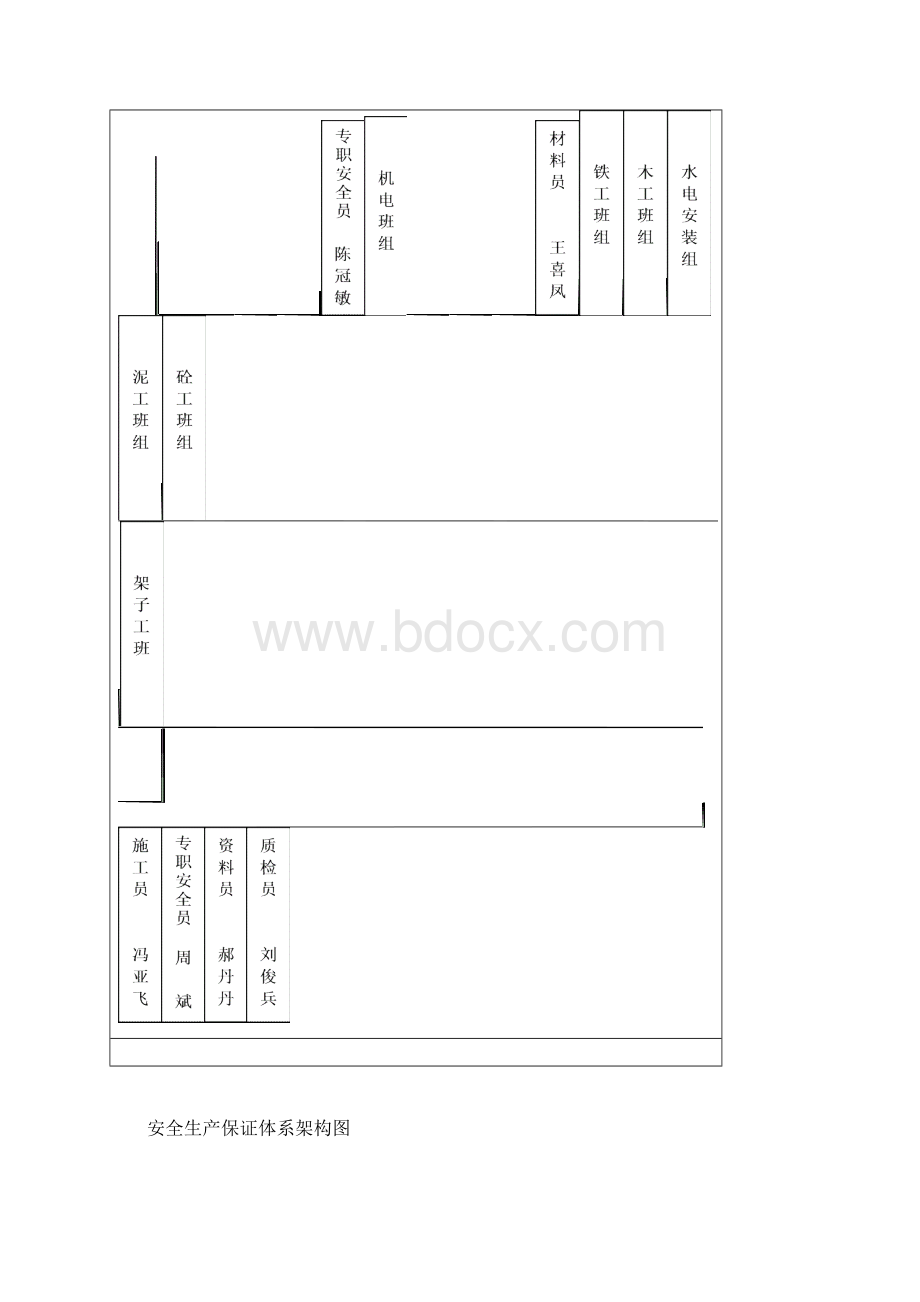 安全技术措施专项工程施工设计方案最终版Word文档下载推荐.docx_第3页