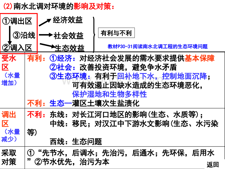 资源跨区域调配的意义.ppt