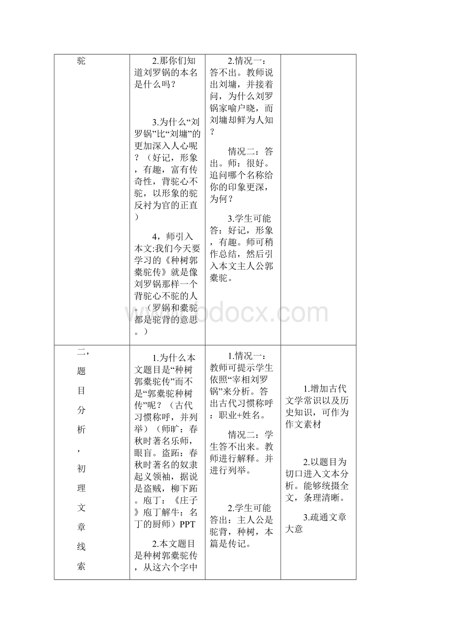 《种树郭橐驼传》获奖教学设计.docx_第3页