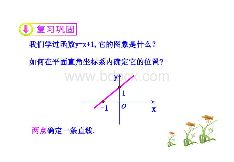 直线的倾斜角与斜率课件(公开课).ppt_第3页