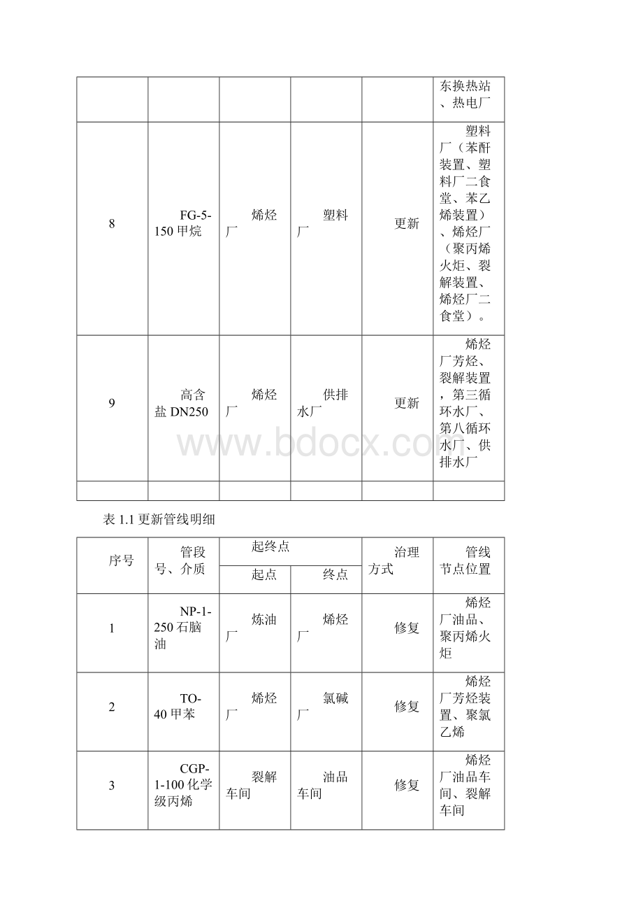 管廊工艺管线施工方案汇编Word下载.docx_第2页