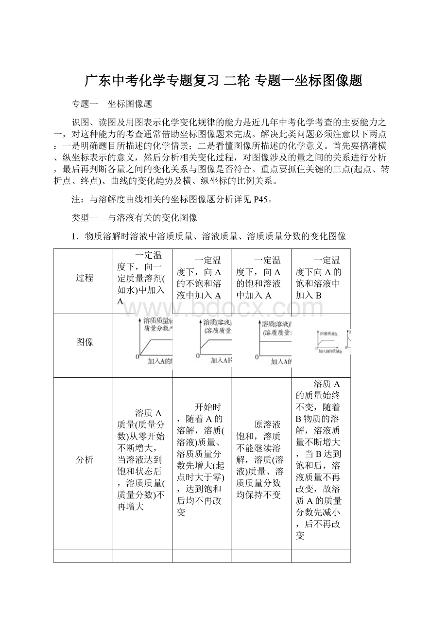 广东中考化学专题复习 二轮 专题一坐标图像题.docx