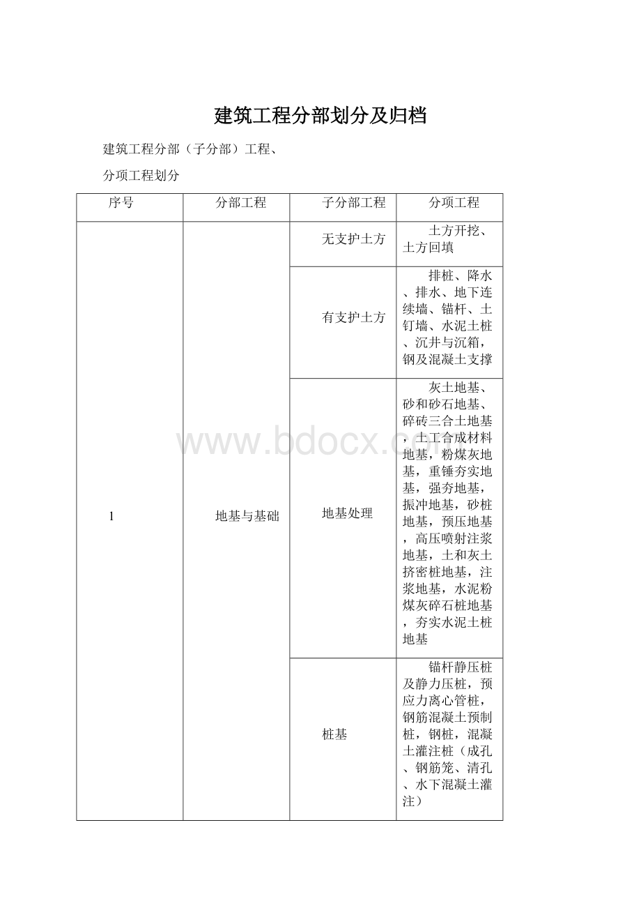 建筑工程分部划分及归档.docx_第1页