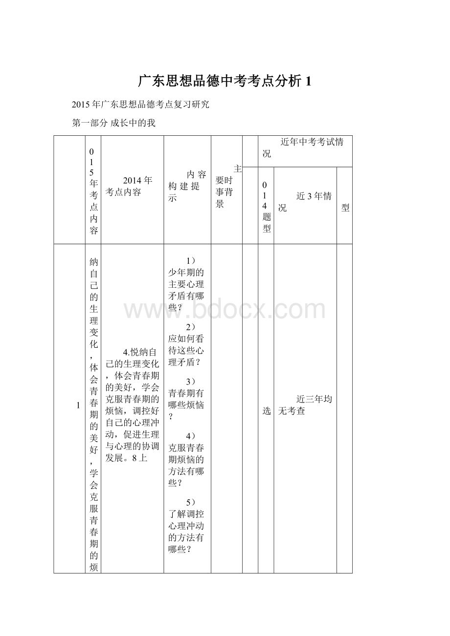 广东思想品德中考考点分析 1.docx_第1页