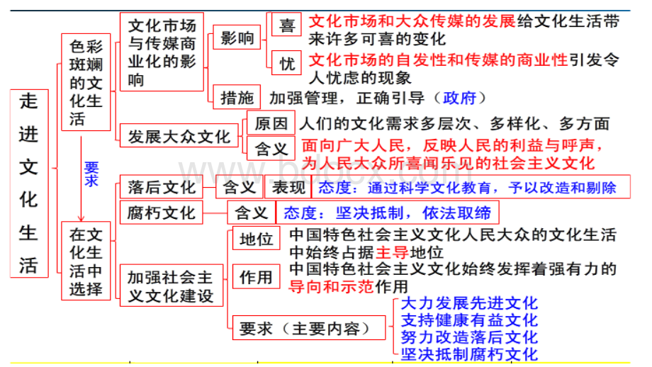 高三一轮复习第八课走近文化生活.pptx_第3页