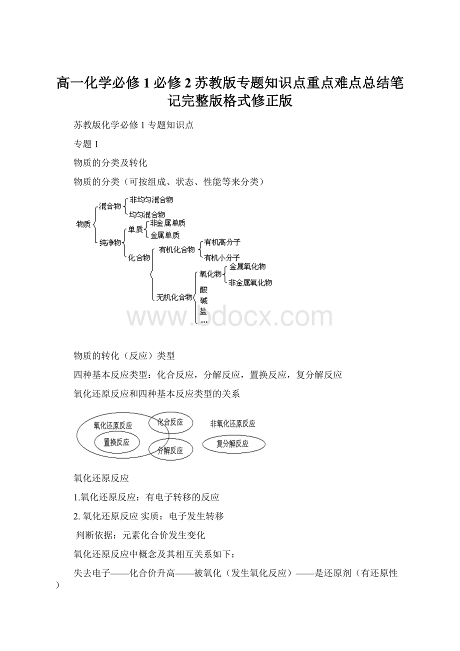 高一化学必修1必修2苏教版专题知识点重点难点总结笔记完整版格式修正版.docx