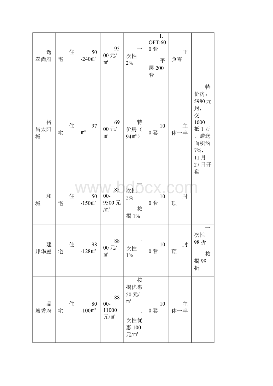 营销推广执行案Word下载.docx_第2页