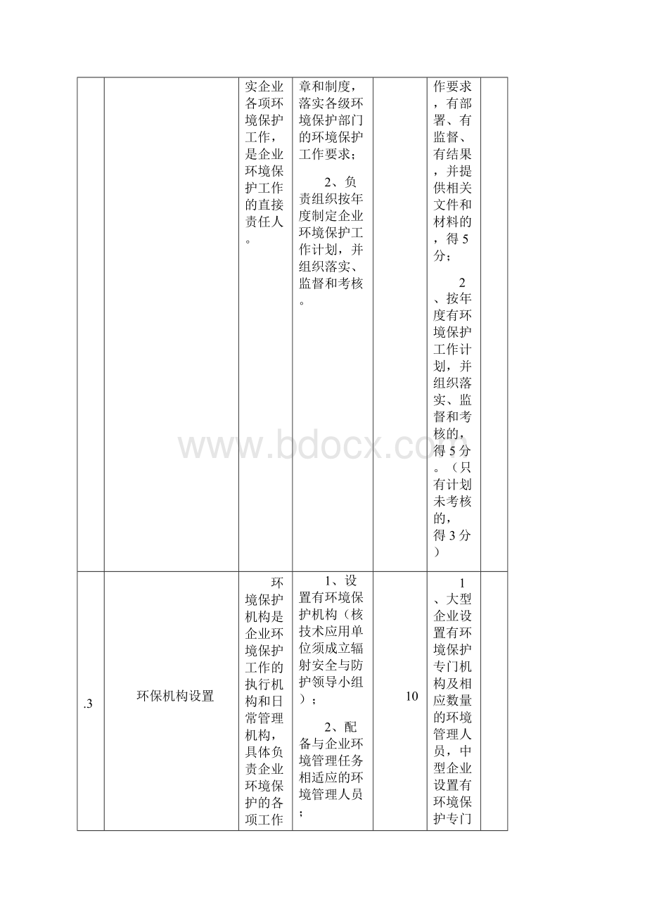 环境保护标准化建设基本要求及考核评分标准Word格式.docx_第3页