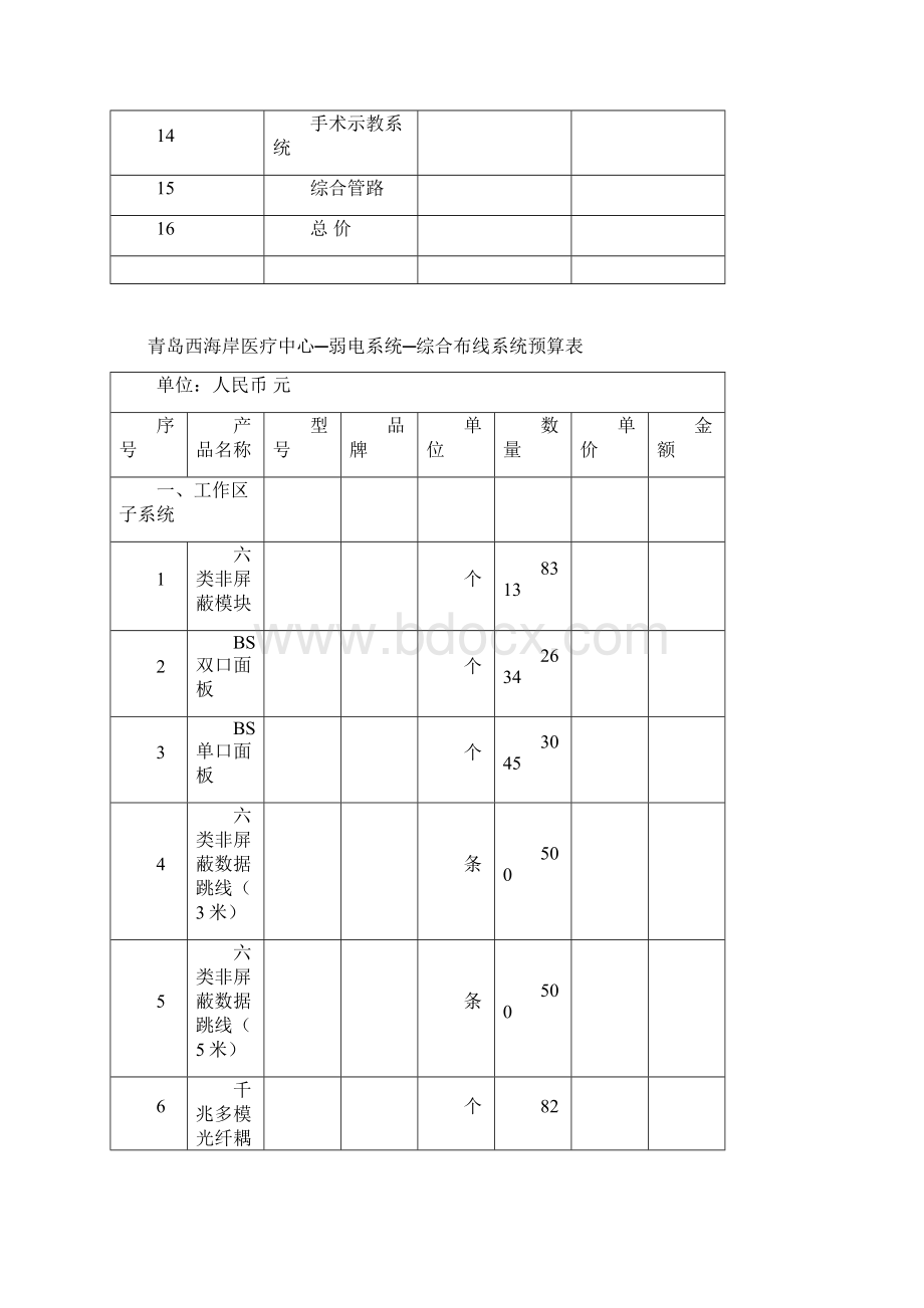 弱电系统总预算表Word文件下载.docx_第2页