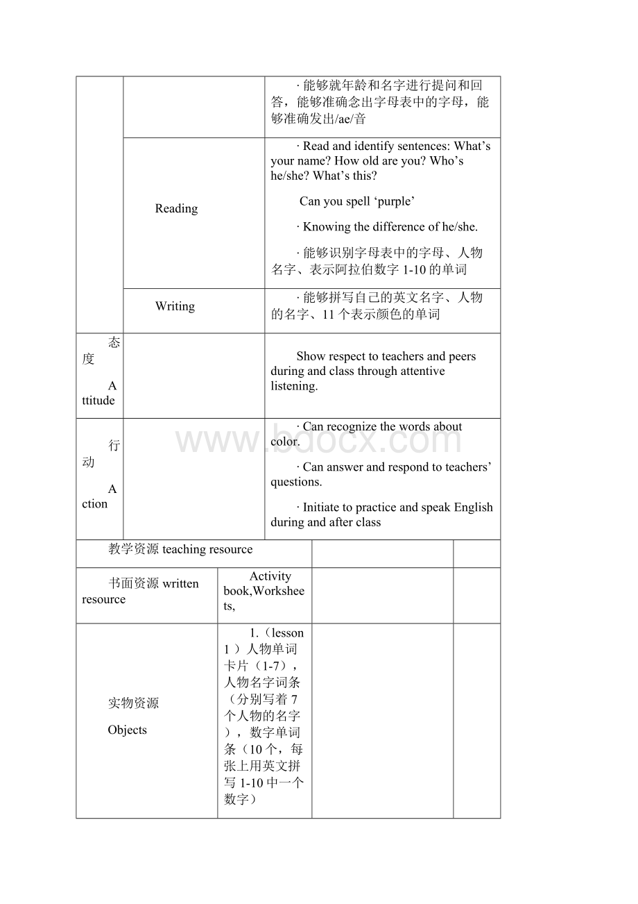 KB2Unit 1Hello again 2剑桥Word文档格式.docx_第2页