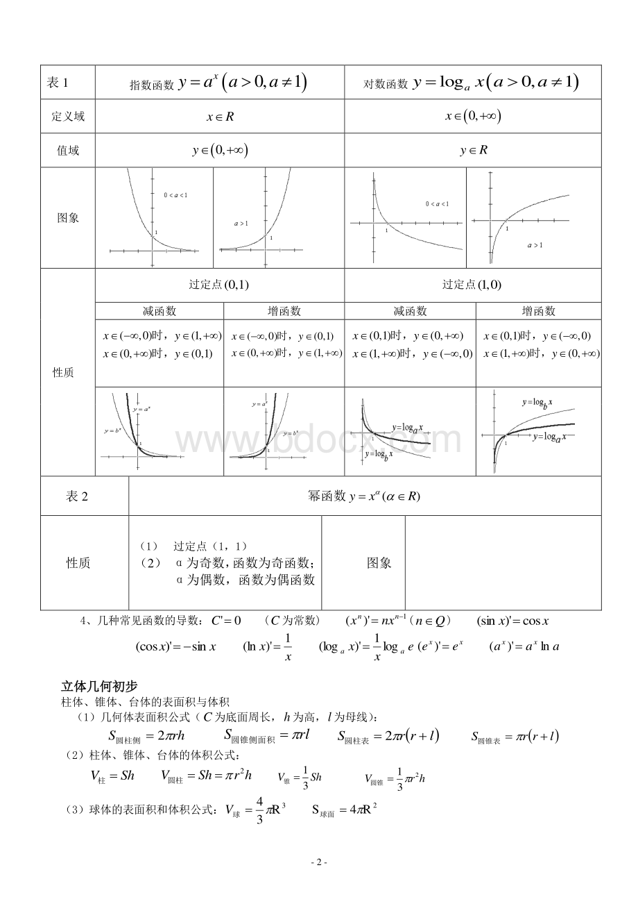 高考文科数学总复习知识点Word文档格式.doc_第2页